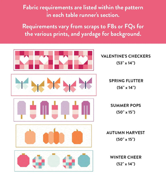 Joyful Holidays Table Runner Pattern, Cotton and Joy Patterns, CJ132