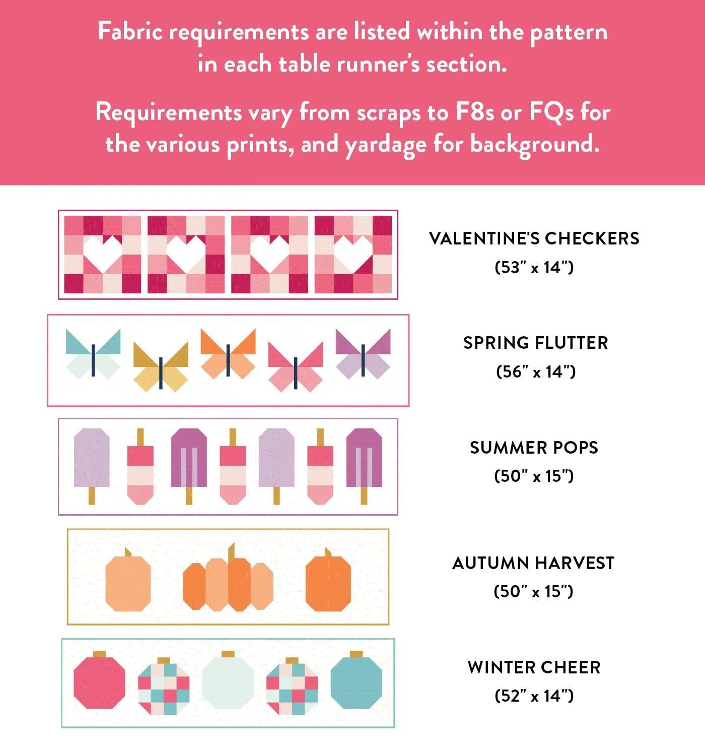 Joyful Holidays Table Runner Pattern, Cotton and Joy Patterns, CJ132